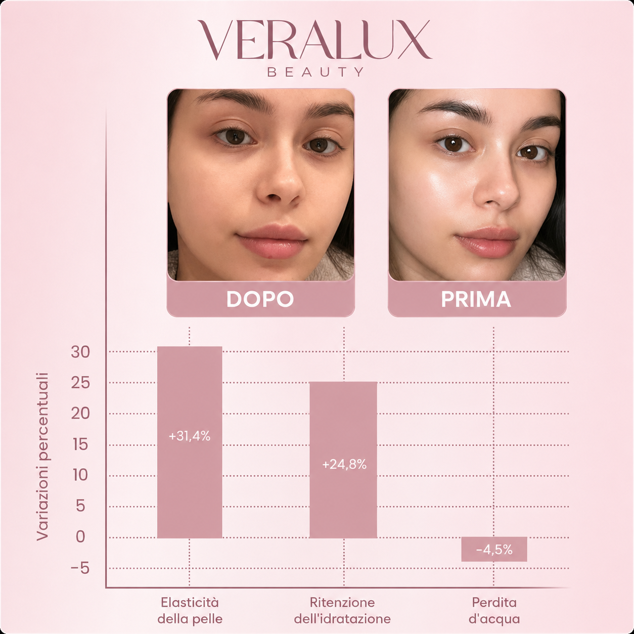 Veralux Maschera Notte al Collagene